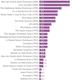 Image for article titled The world’s most popular Christmas movies, based on illegal downloads